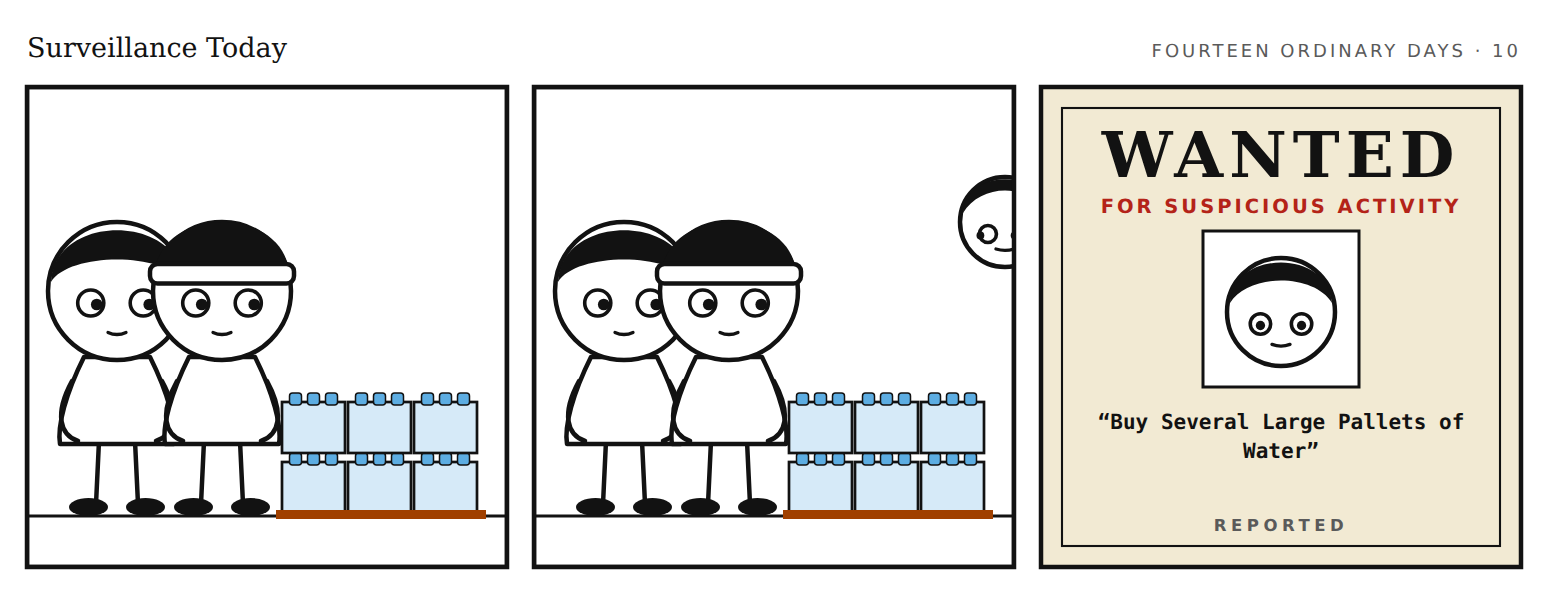 Strip 10: two panels of an ordinary scene, then a WANTED for suspicious activity poster quoting the report.