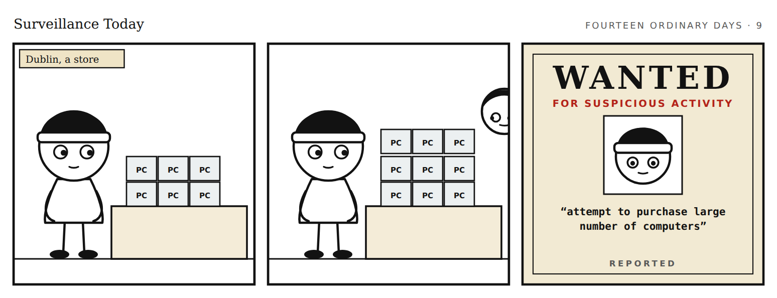 Strip 9: two panels of an ordinary scene, then a WANTED for suspicious activity poster quoting the report.