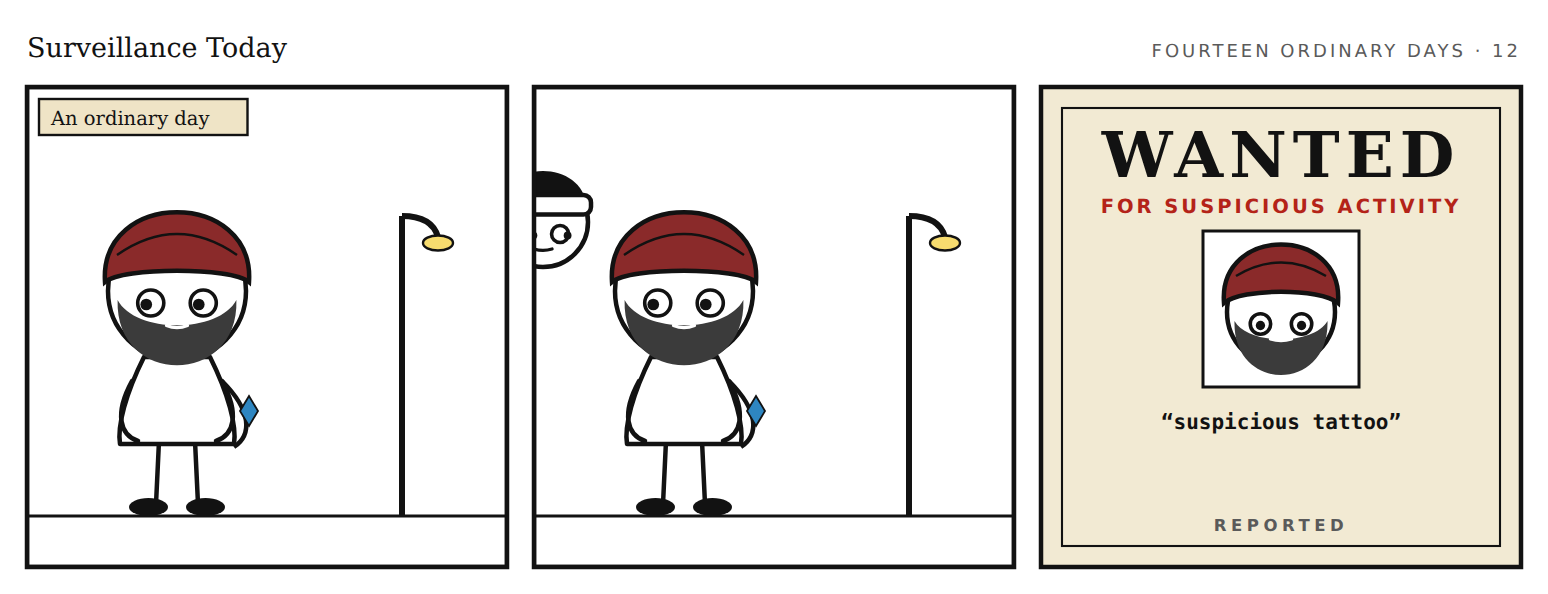 Strip 12: two panels of an ordinary scene, then a WANTED for suspicious activity poster quoting the report.