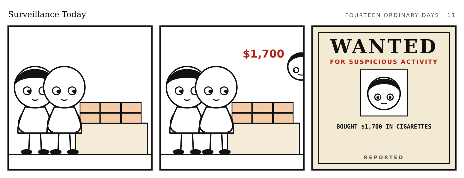 Strip 11: two panels of an ordinary scene, then a WANTED for suspicious activity poster quoting the report.