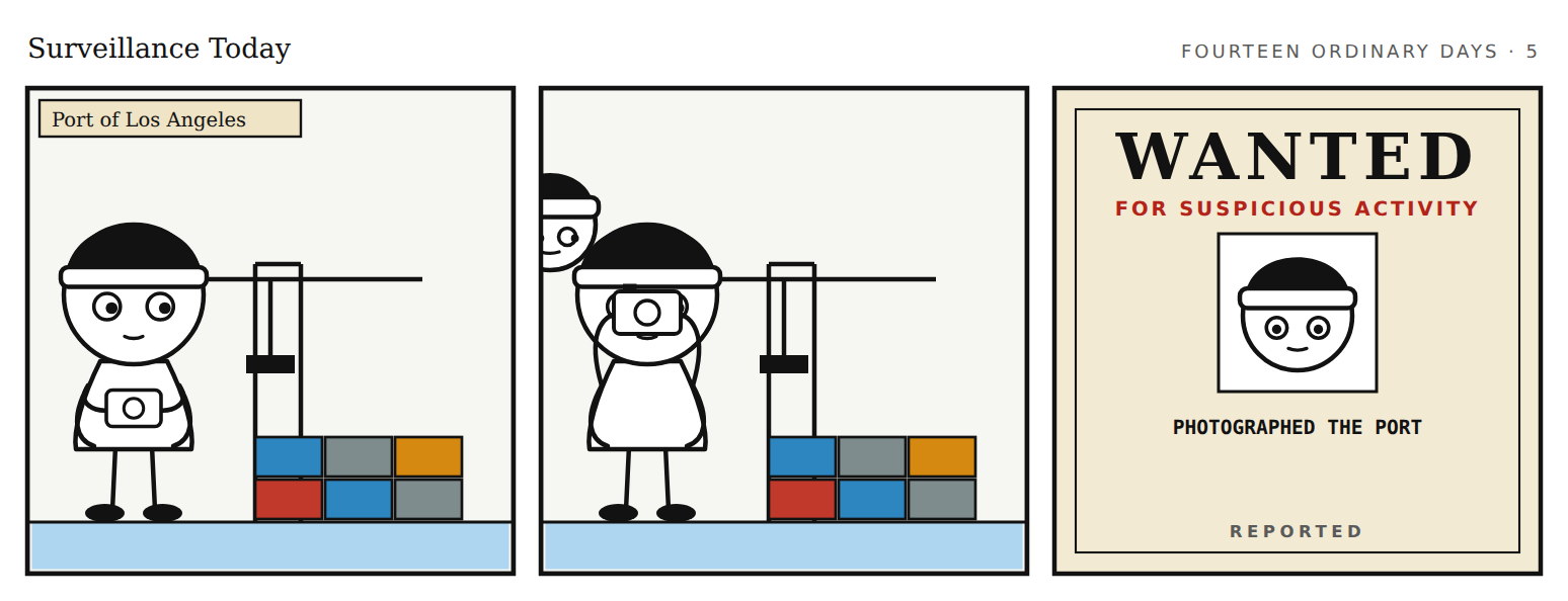 Strip 5: two panels of an ordinary scene, then a WANTED for suspicious activity poster quoting the report.