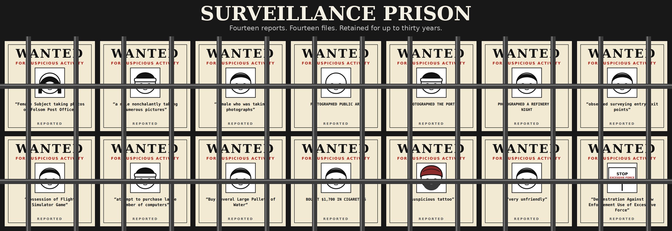 The fourteen WANTED posters behind bars, under the words Surveillance Prison.